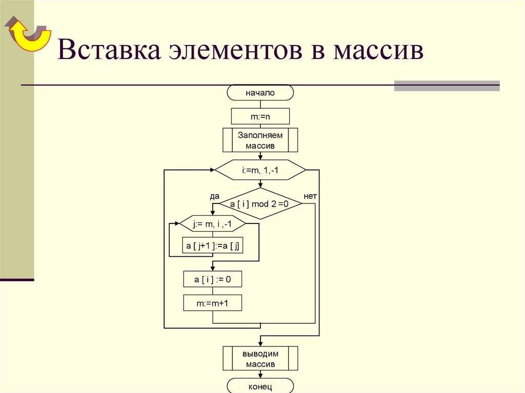 Вставка элементов в массив