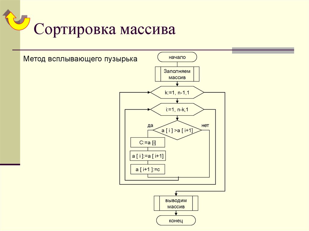 Сортировка массива