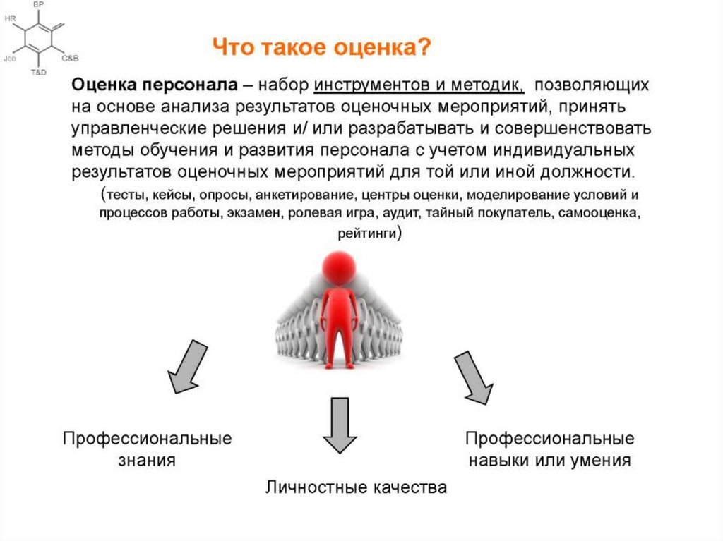 Что такое оценка. Оценка персонала презентация. Инструменты развития персонала. ОПТИМИЗАЦИОННАЯ оценка персонала. Тиран оценка персонала.