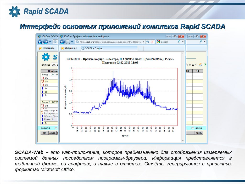 Посредством программы. SCADA графики. Скад Интерфейс. Интерфейс старой программы для комплекса.