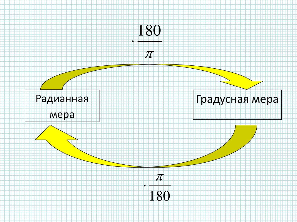 Из радианной меры в градусную 5