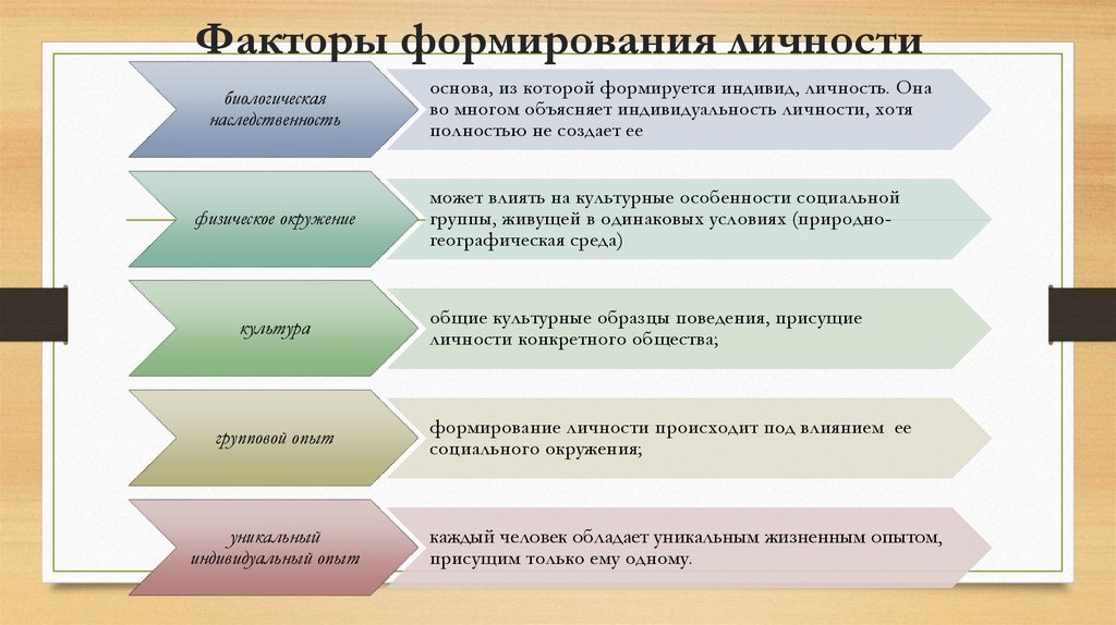 Вне общества невозможно становление личности