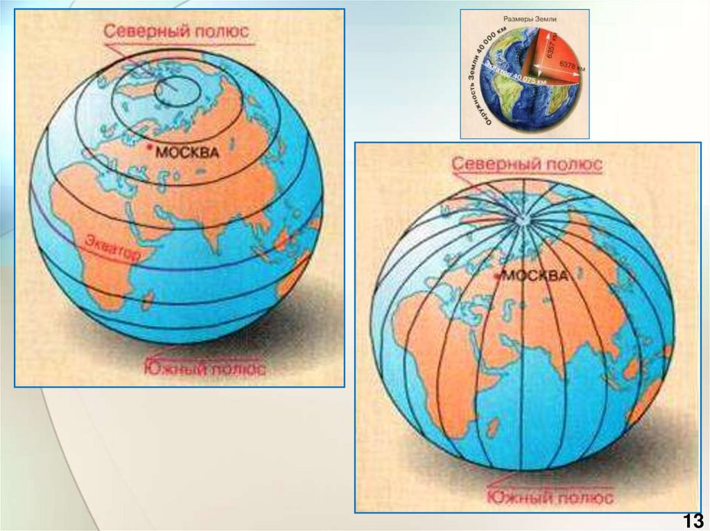 На глобусе проведены параллели. Форма меридиана на глобусе. Форма на глобусе меридианы и параллели. Форма на глобусе параллели. Форма параллели на карте и глобусе.