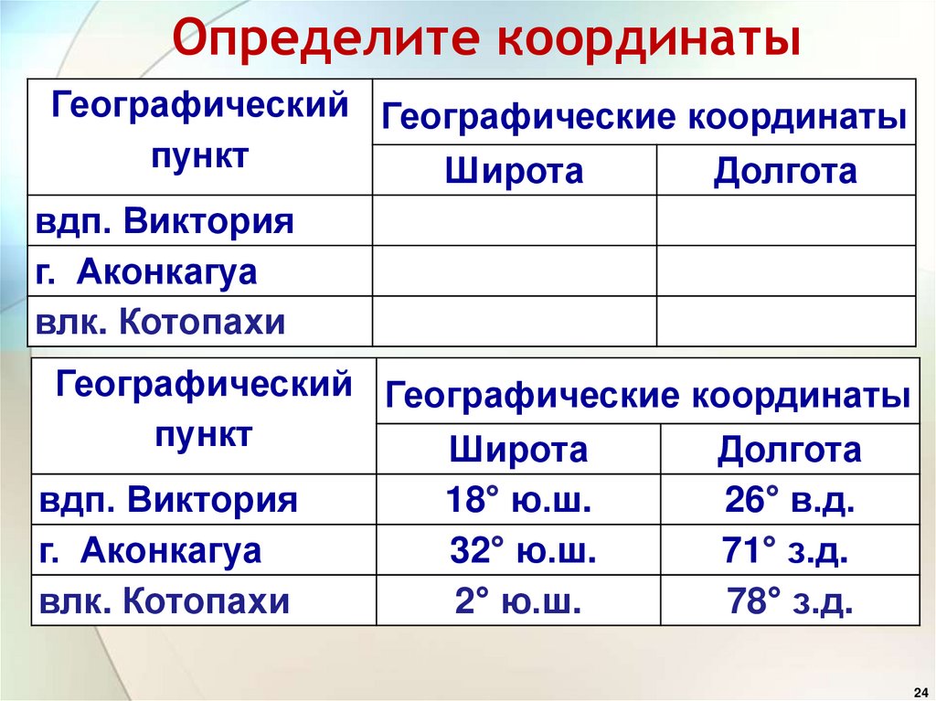 Географические координаты вулкана котопахи широта