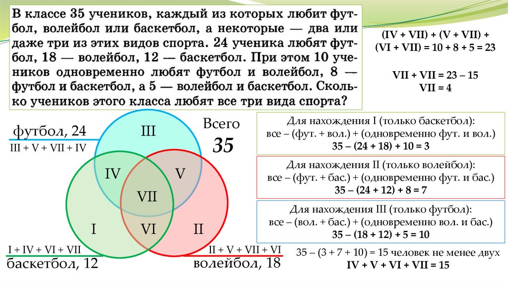 Круги Эйлера - презентация онлайн