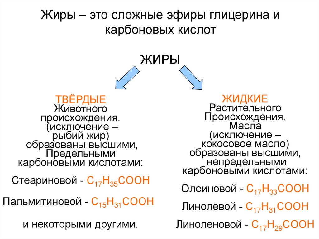 Сложные эфиры жиры 10 класс конспект. Сложные эфиры жиры. Жиры сложные эфиры глицерина. Жиры формула примеры. Формула нейтрального жира.