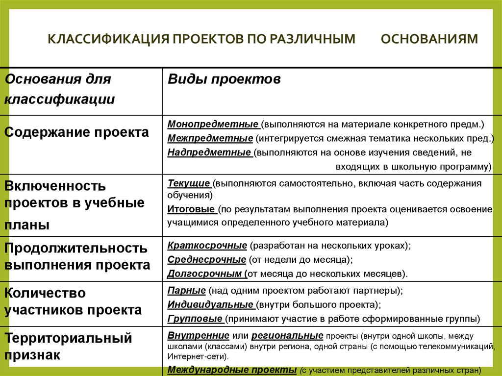 Многообразие проектов может быть классифицировано по следующим типологическим