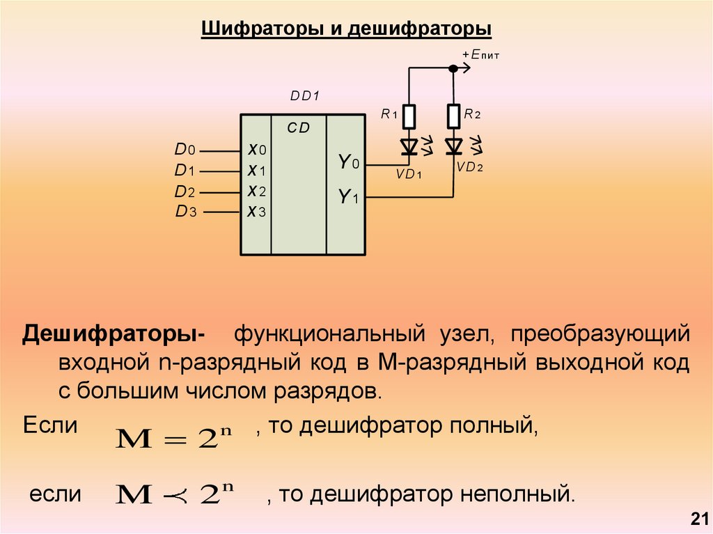 Регистр презентация