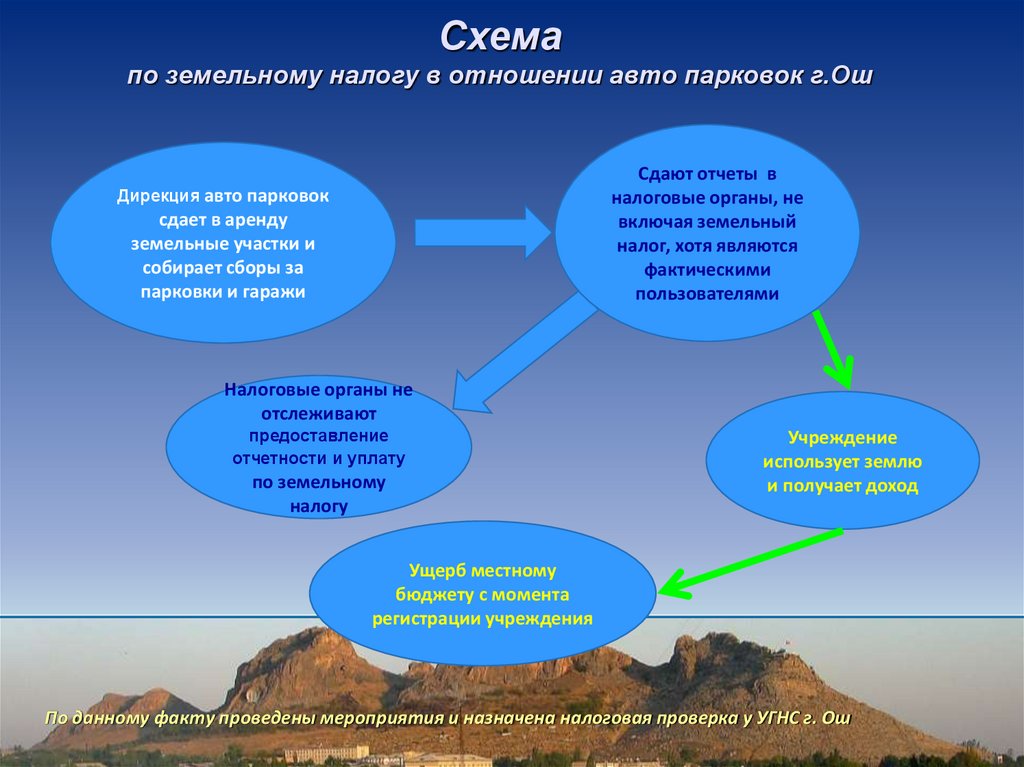 Схема нарушения прав человека