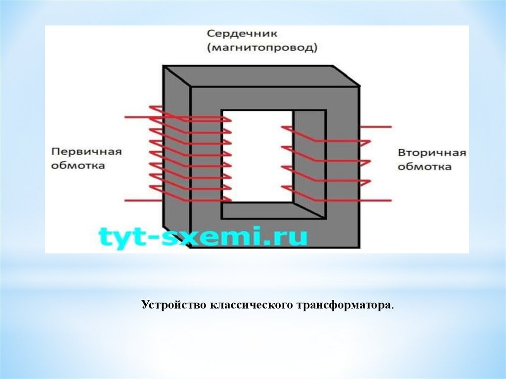 Почему сердечник делаю. Почему сердечник делаю