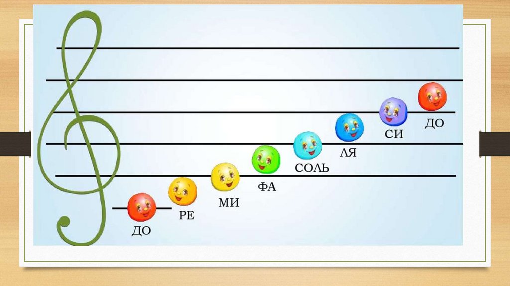 Ре фа соль ля. Ми соль си на нотном стане. Ноты до Ре ми фа соль ля си до на нотном стане. Нотный стан для детей. Нотный стан с нотами для детей.