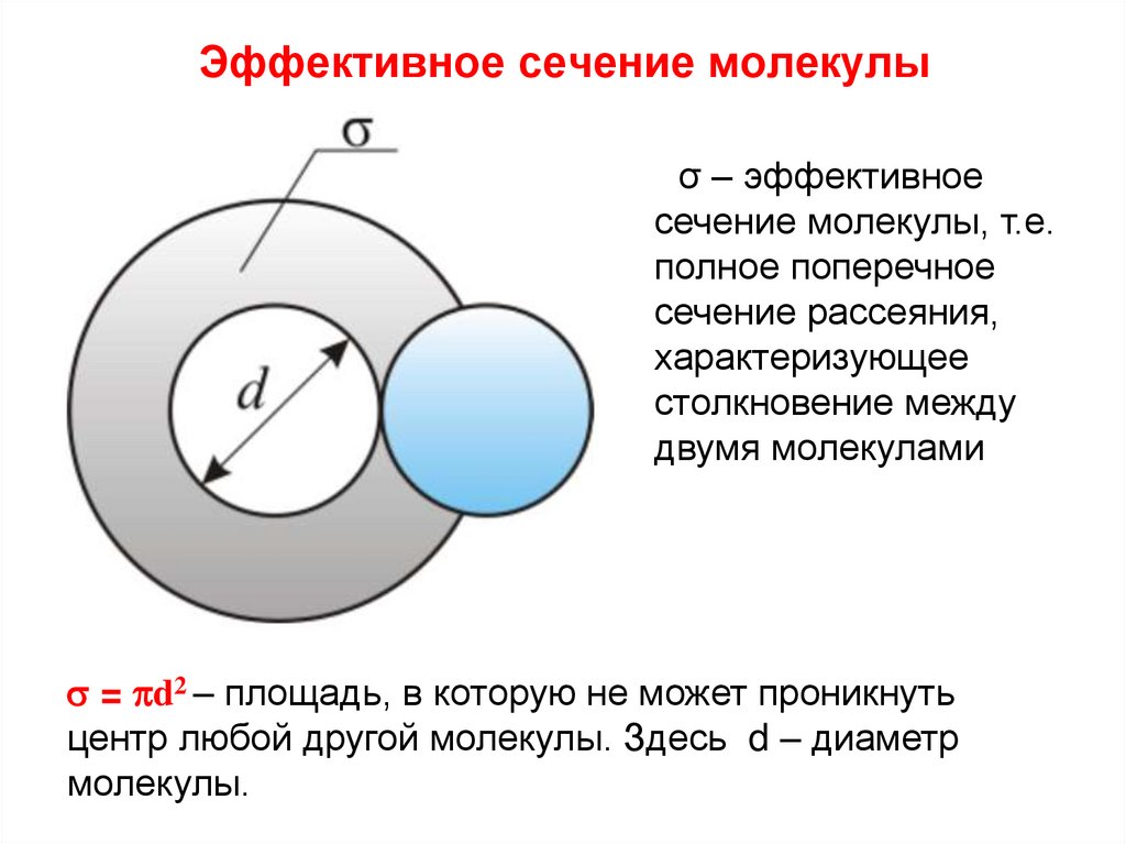 Эффективный размер. Эффективное сечение столкновений газа. Сечение столкновения молекул формула. Эффективное сечение рассеяния молекул. Эффективное сечение молекулы формула.