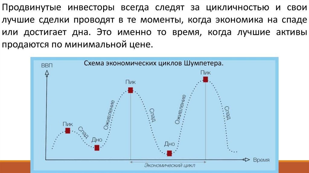 Презентация деловые циклы шумпетера