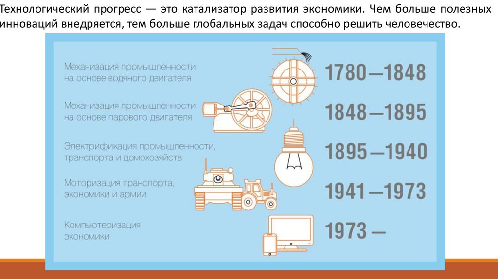 Презентация деловые циклы шумпетера