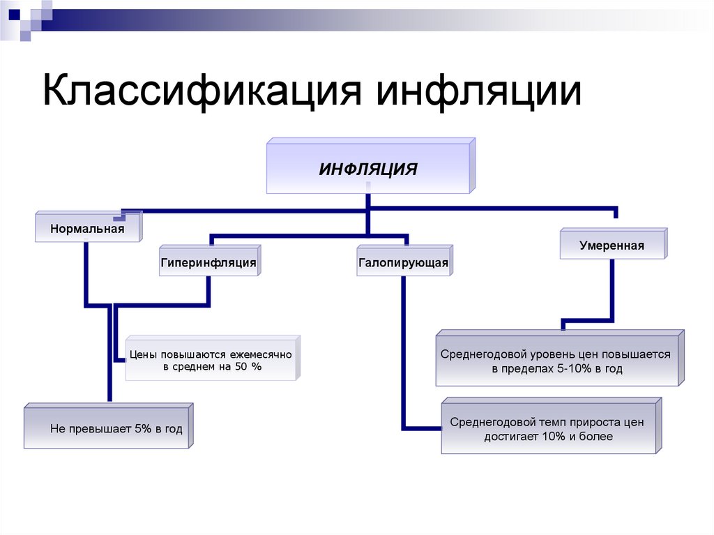 Риск инфляции