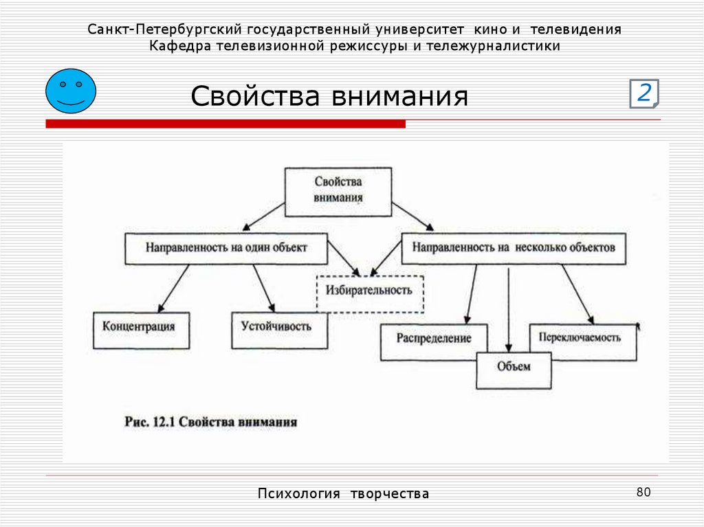 Активные методы психологии