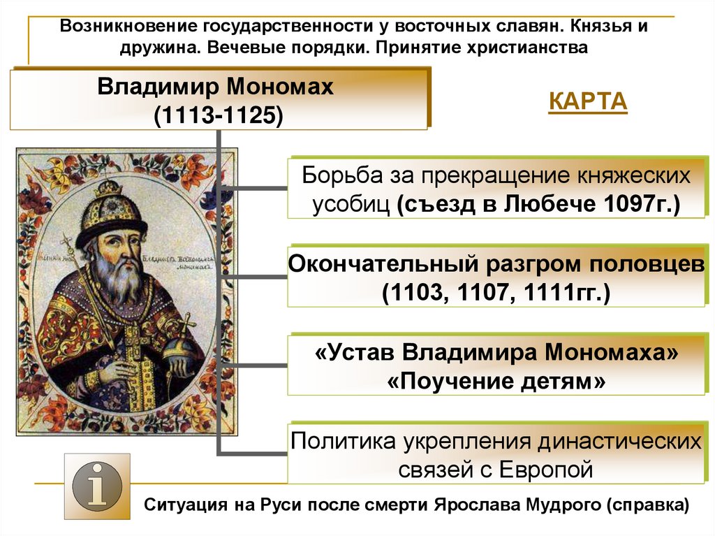 Во время правления князя владимира произошло. 6 Класс деятельность Владимира Владимира Мономаха.