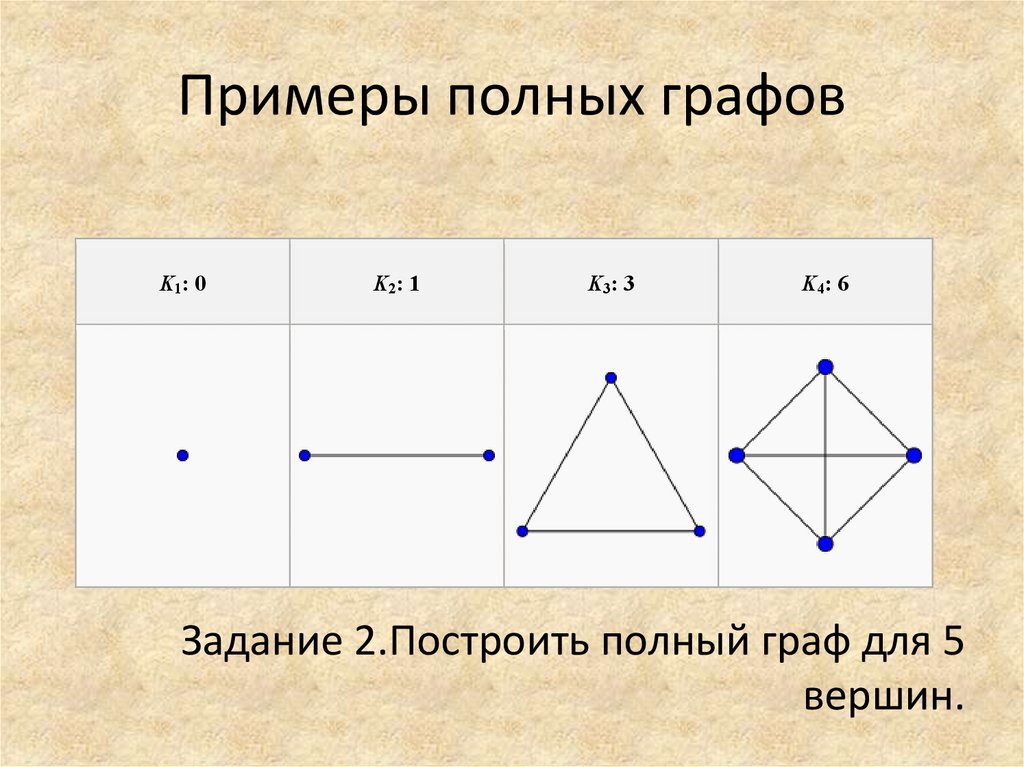 В полном графе. Степень графа. Регулярный Граф степени 4.