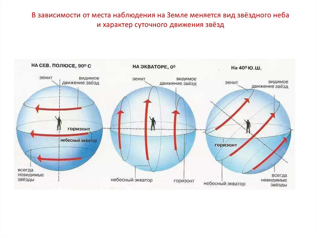 Географическая широта анадырь