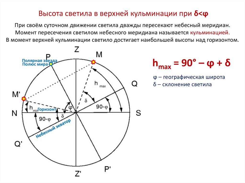 Видимое движение звезд на различных географических широтах презентация