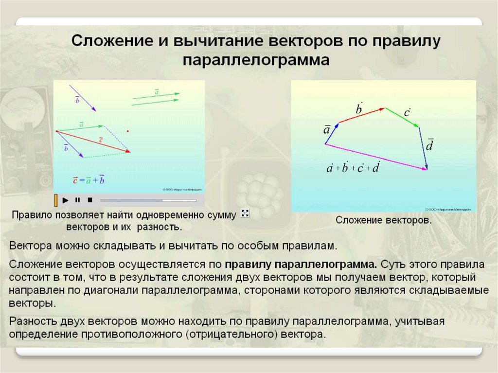 Отрицательный вектор. Отрицание вектор. Положительный и отрицательный вектор. Как построить отрицательный вектор.