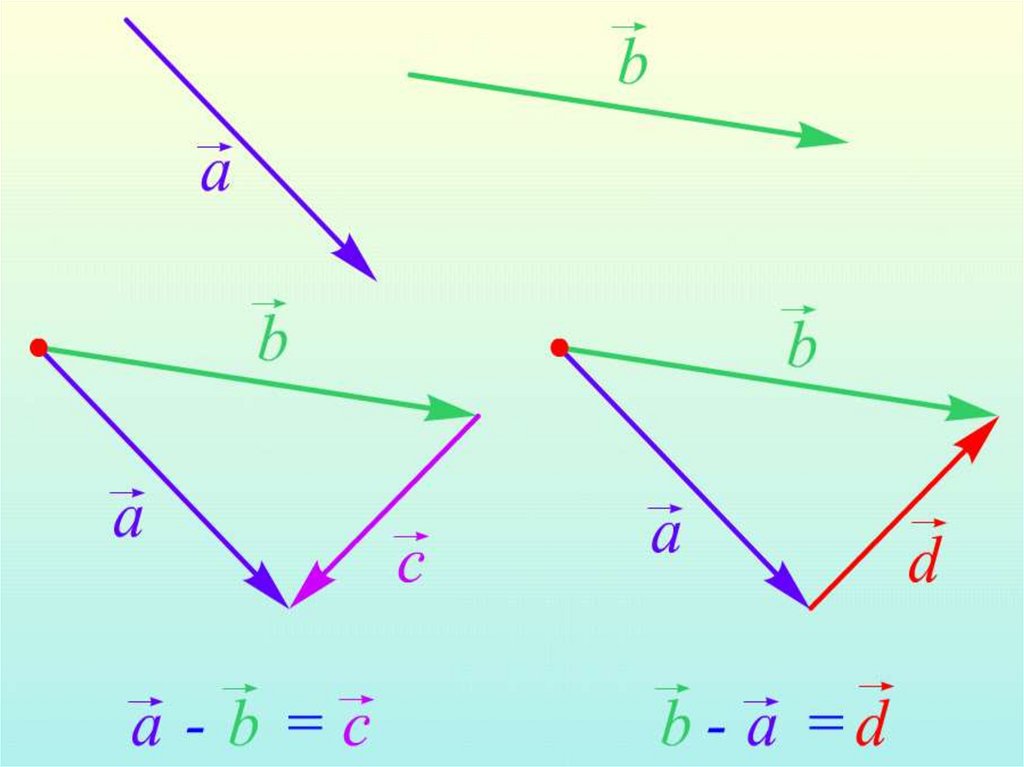 Вектор ab. Вектор. Действия над векторами физика. Действия с векторами в физике. Векторные величины операции над векторами физика.