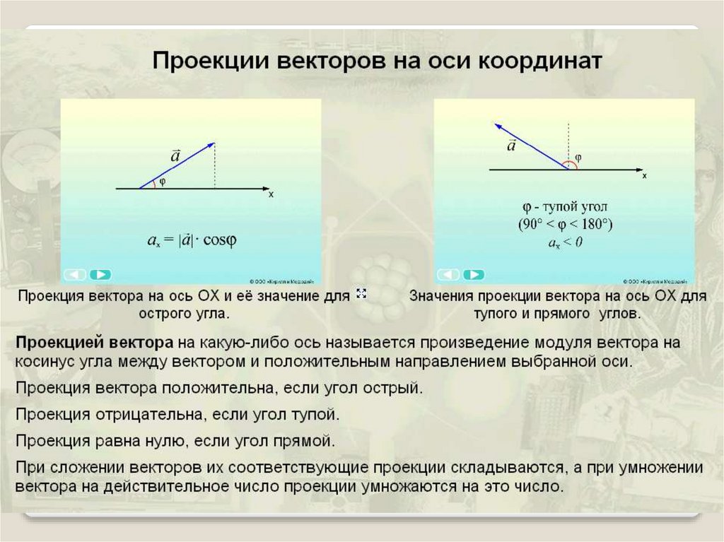 Что называется проекцией вектора на ось сделайте рисунок