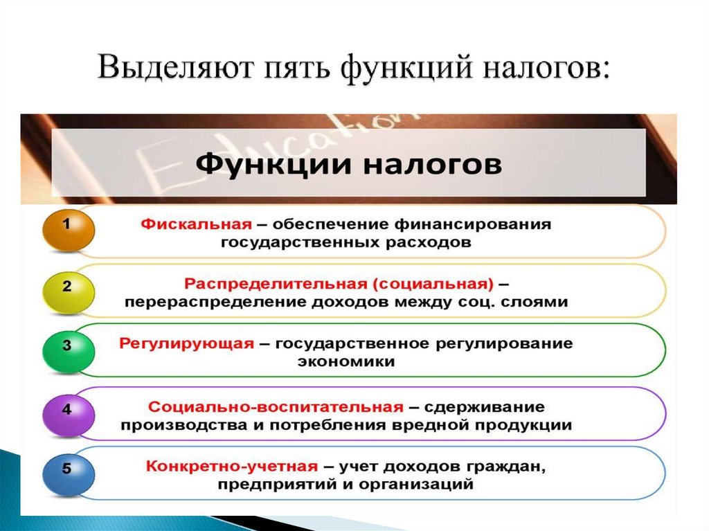 Система налогов и сборов РФ: понятие, функции налогов и их виды ...