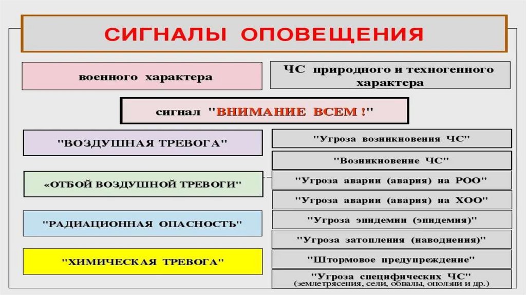 Нпб 104 03 системы оповещения