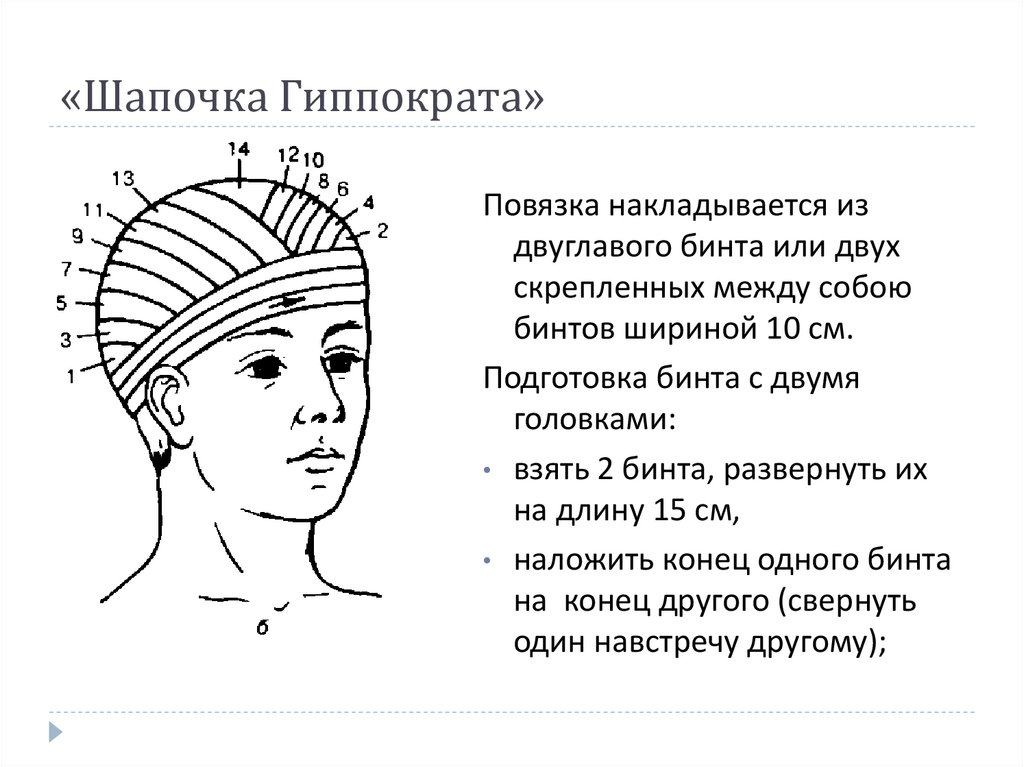 Шапочка гиппократа презентация