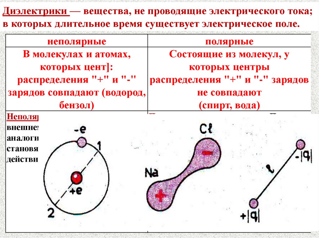 Вокруг неподвижного заряда существует электрическое поле