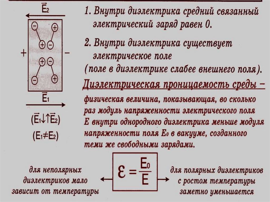 Вокруг неподвижного заряда существует электрическое поле