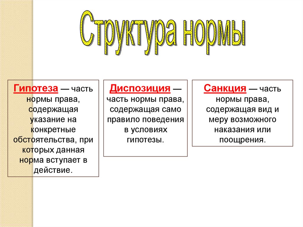 Право санкции гипотеза. Структура правовой нормы гипотеза диспозиция. Структура нормы права гипотеза диспозиция санкция. Структура правовой нормы гипотеза диспозиция санкция. Нормы права гипотеза диспозиция санкция.