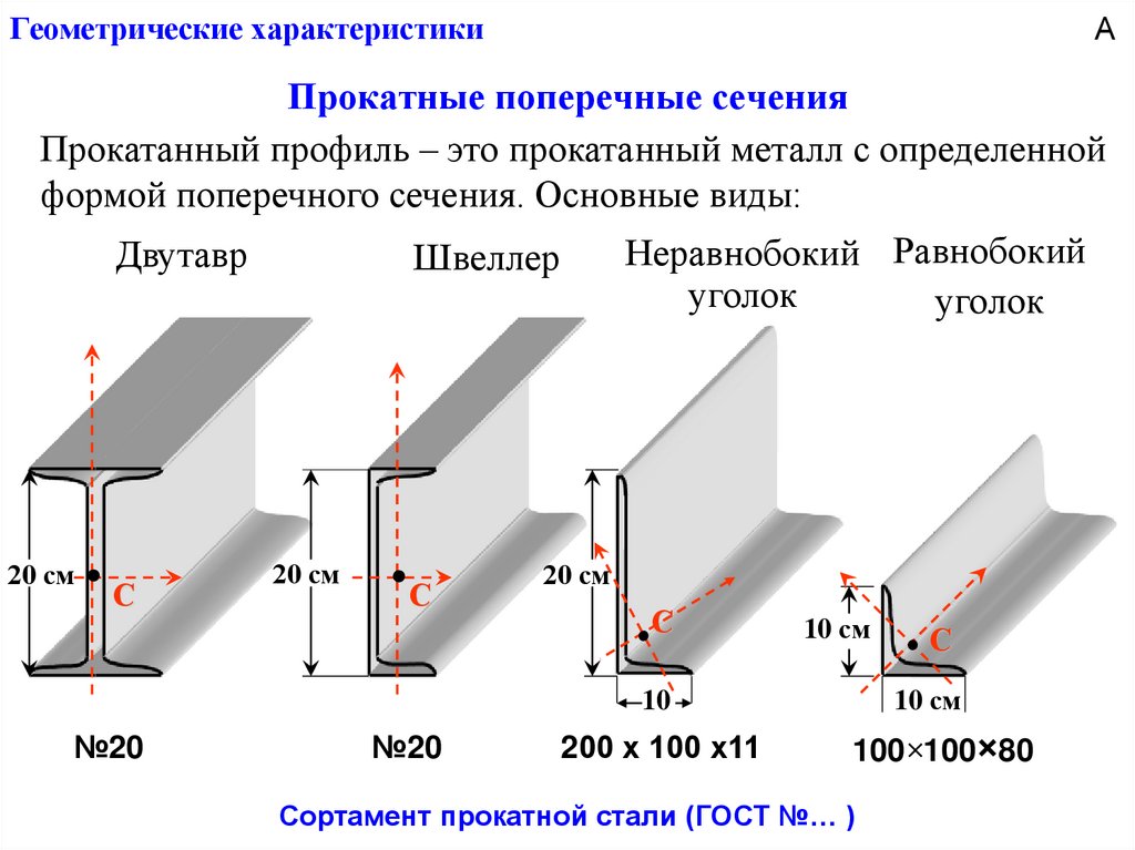 Геометрические характеристики объекта