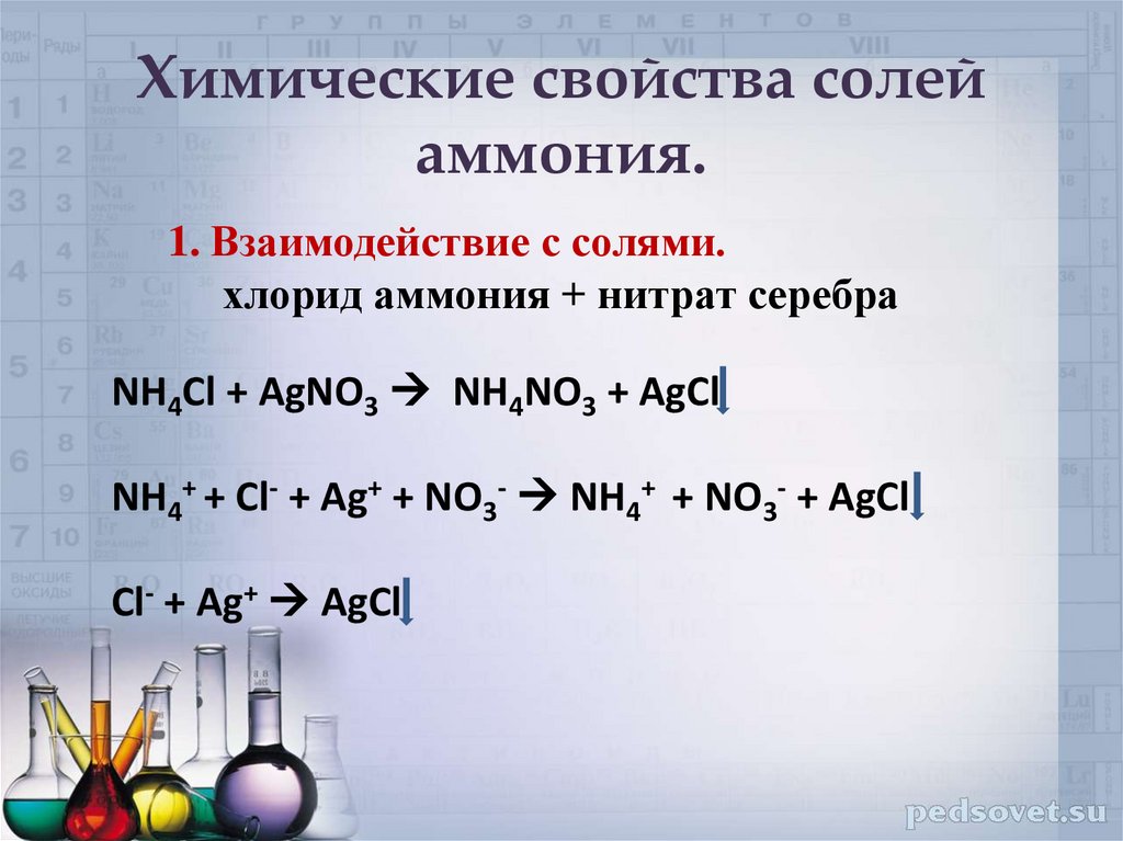 Химия соли аммония