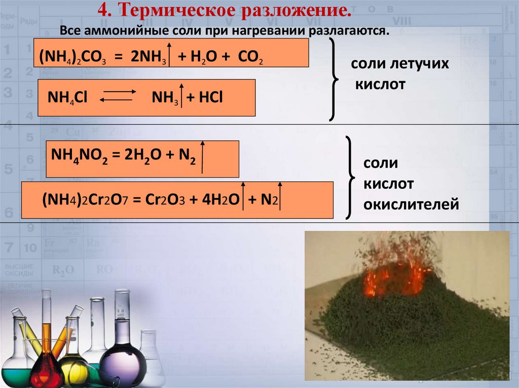 Оксид ксенона крайне неустойчивое соединение при легком нагревании он распадается со взрывом