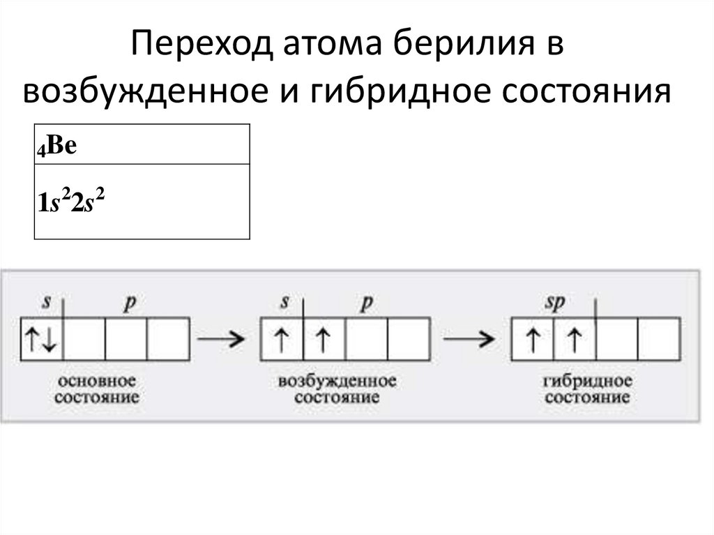 Возбужденное состояние атома. Электронная схема атома бериллия. Электронная схема бериллия. Возбужденное состояние бериллия. Бериллий основное и возбужденное состояние.