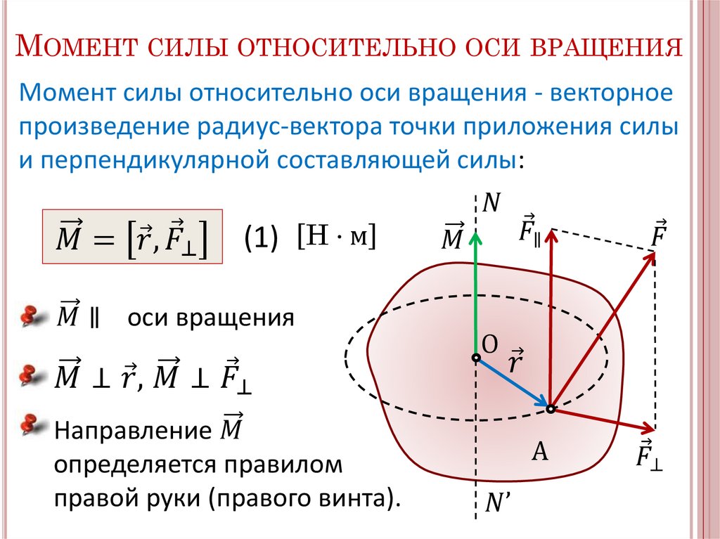 Динамика вращательного движения формулы