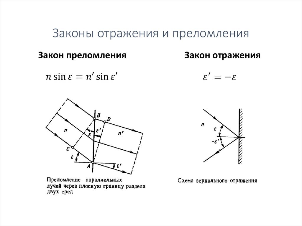 Прикладная оптика (лекция № 1) - презентация онлайн
