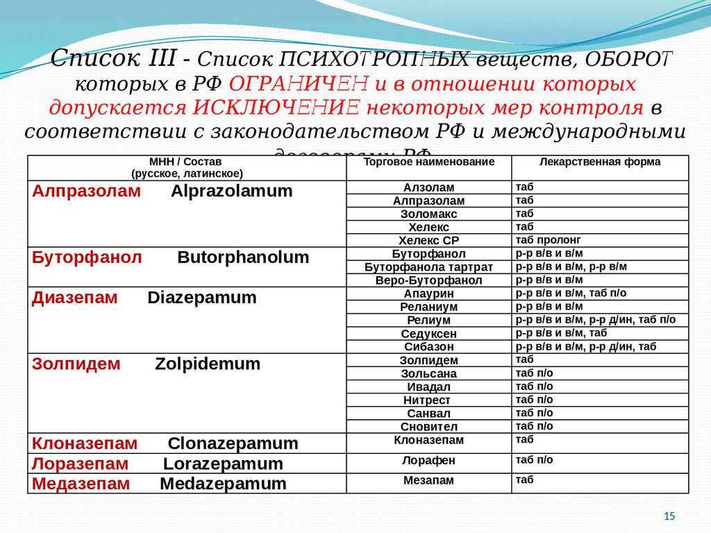 Современные требования к назначению, оформлению рецептов, требований на ЛП  и МИ и их отпуску из аптечных организаций - презентация онлайн