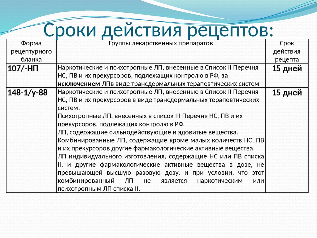 срок хранения рецептов на психотропные вещества списка iii (99) фото