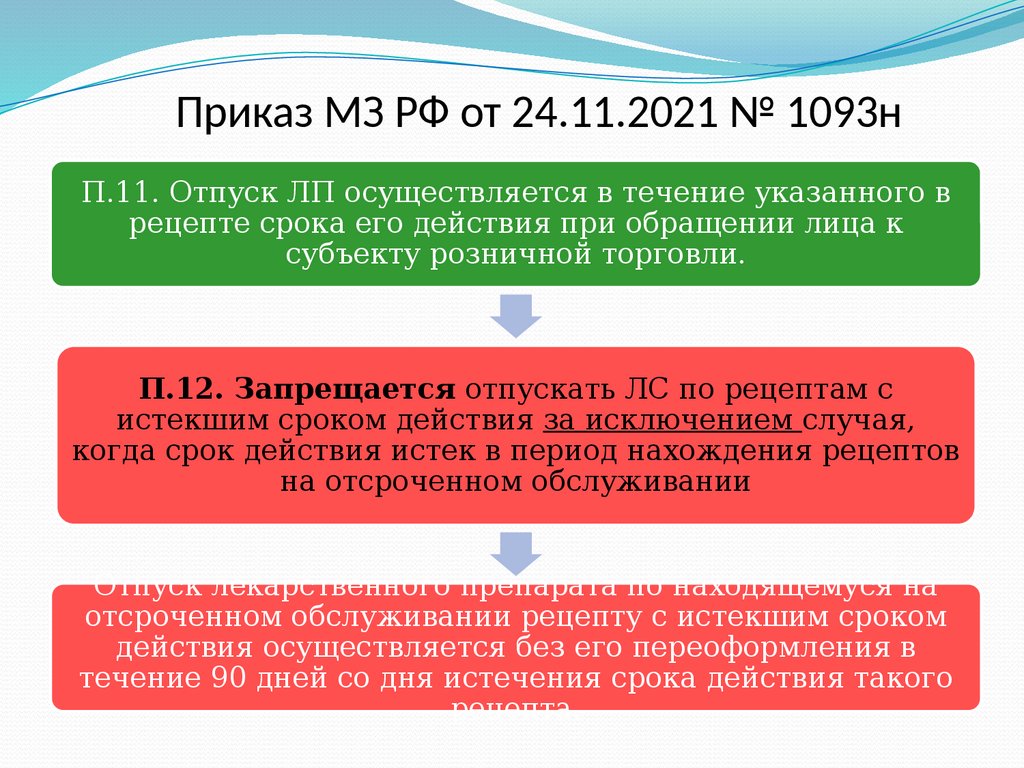 Современные требования к назначению, оформлению рецептов, требований на ЛП  и МИ и их отпуску из аптечных организаций - презентация онлайн