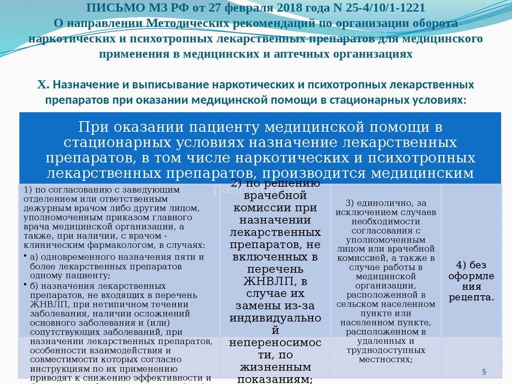 Современные требования к назначению, оформлению рецептов, требований на ЛП  и МИ и их отпуску из аптечных организаций - презентация онлайн