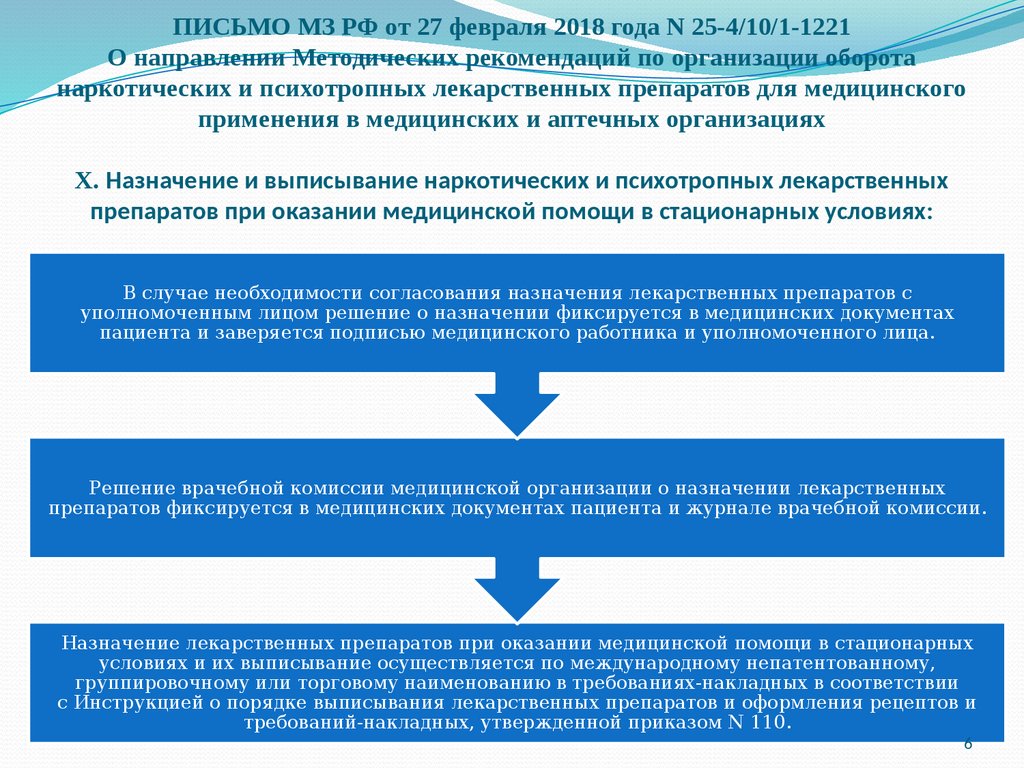 Современные требования к назначению, оформлению рецептов, требований на ЛП  и МИ и их отпуску из аптечных организаций - презентация онлайн