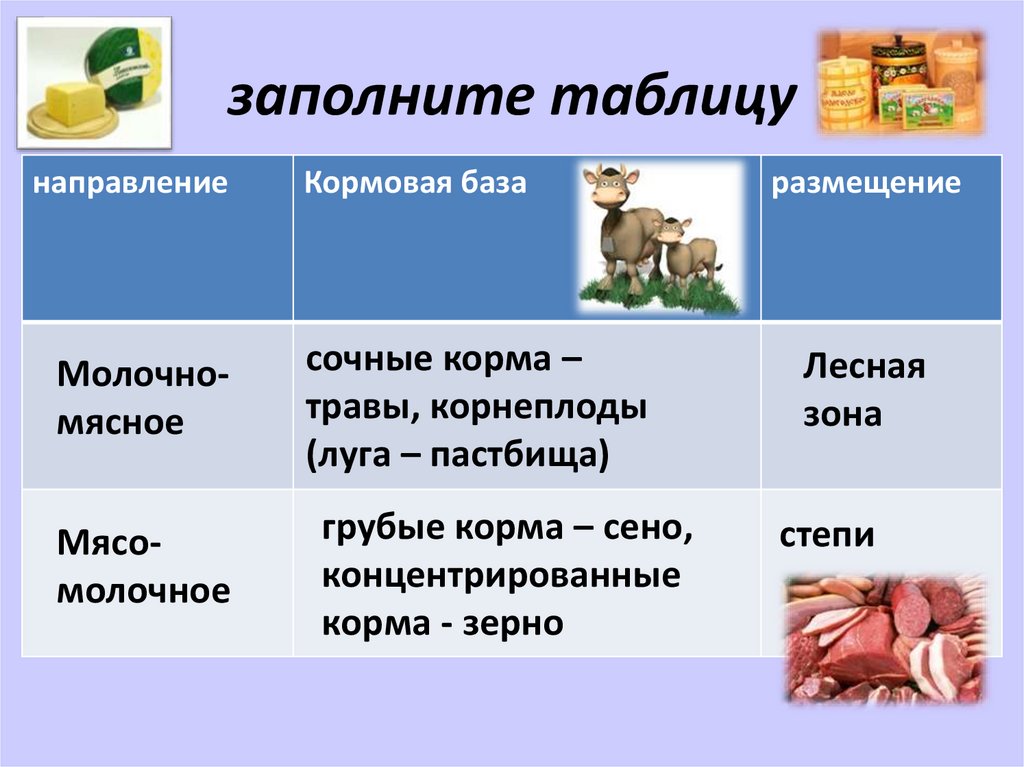 Животноводство 9 класс география презентация