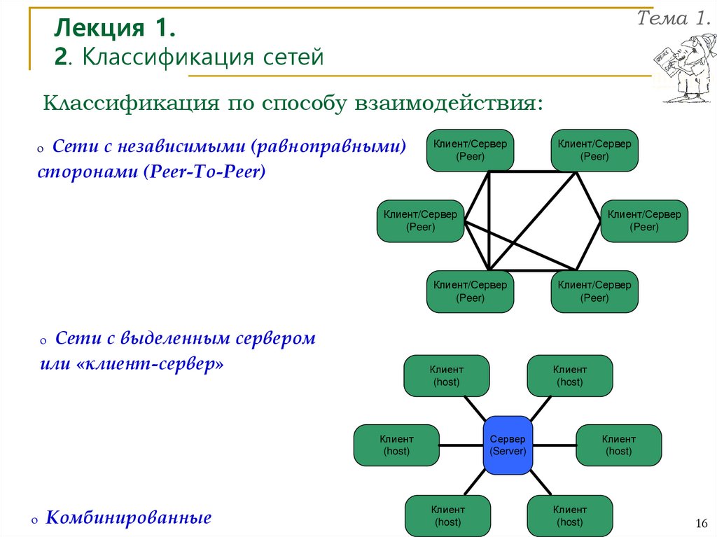 Основная единица сетевого общества. Классификация сетевых структур. Классификация IP сетей. Классификация сетей по размеру. Классификация сетей связи.