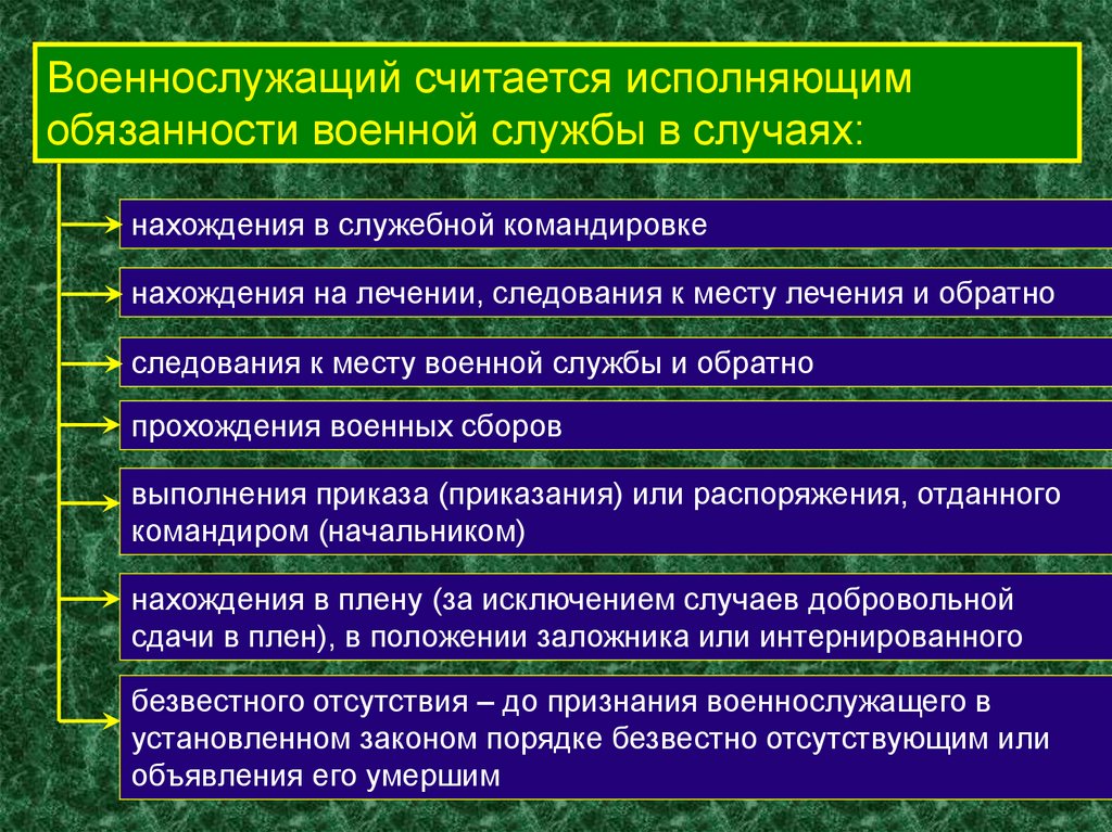 Воинская обязанность и военная служба в рф составьте план