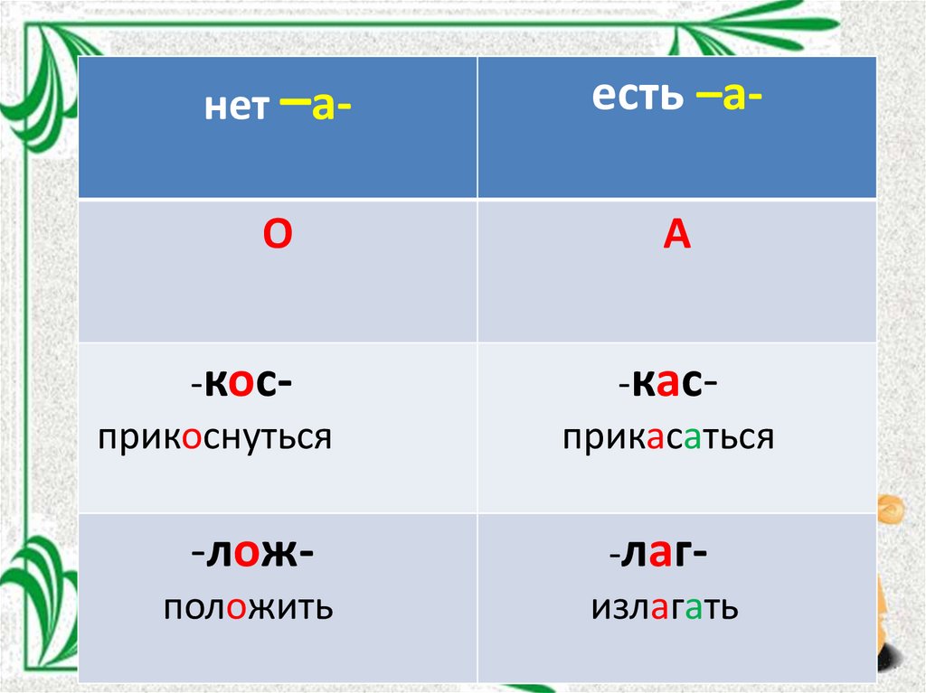 Правило кас кос в корне