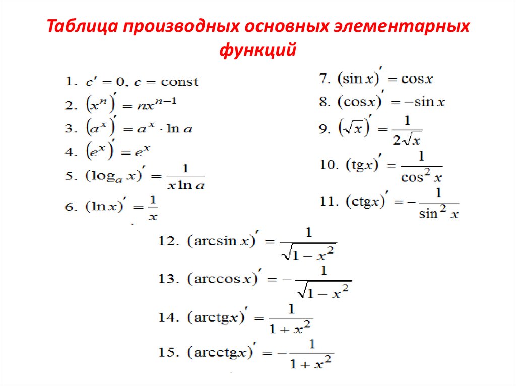 Производные таблица производных