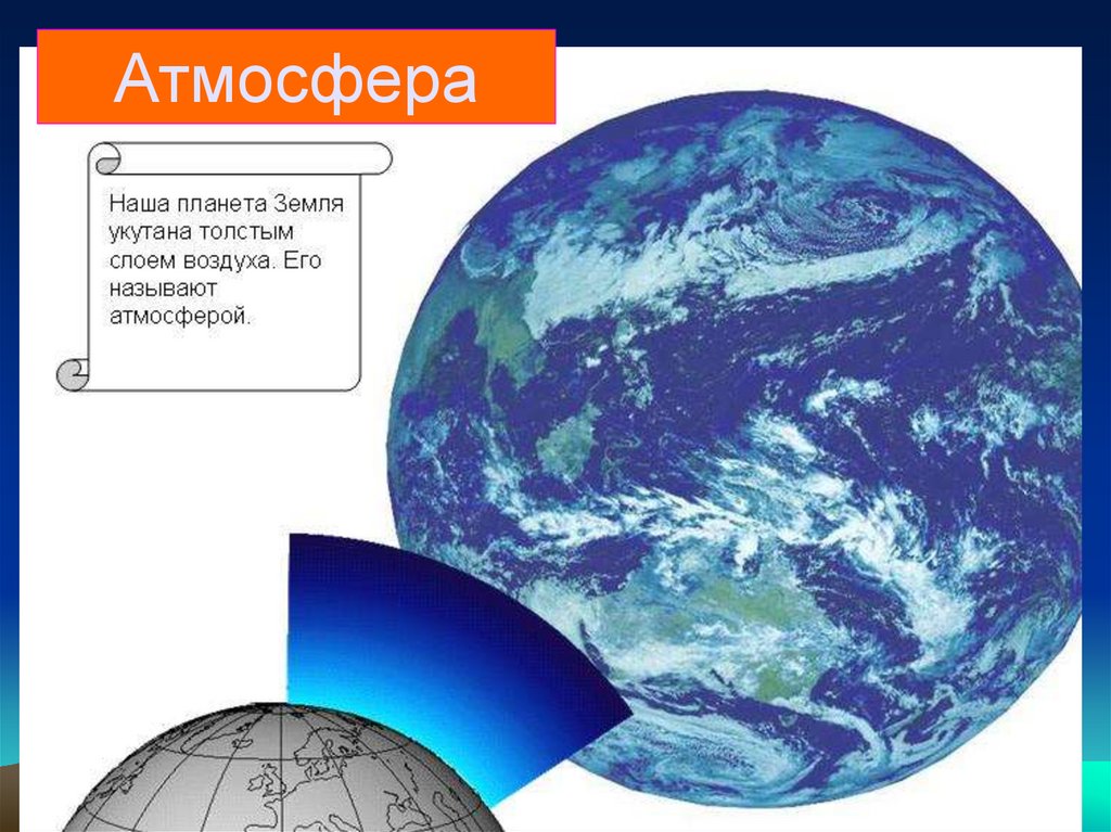 Презентация 7 класс давление на земле. Давление на планете земля. Давление атмосферы земли. Атмосфера земли физика. Атмосфера рисунок.